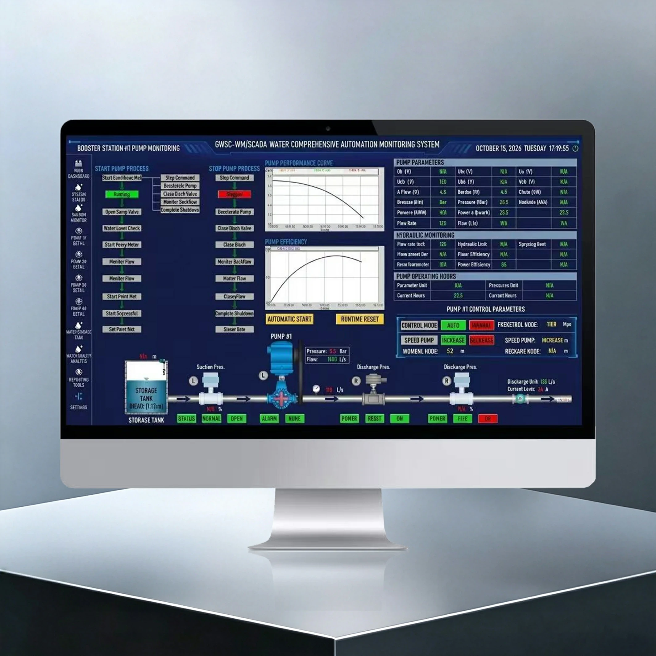 GoWaton Water Management Automation Systems