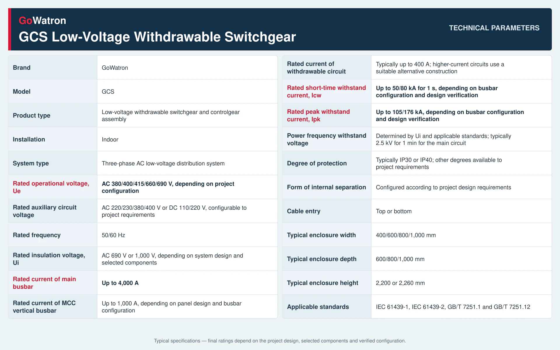 GoWatron GCS low-voltage withdrawable switchgear Technical Parameters