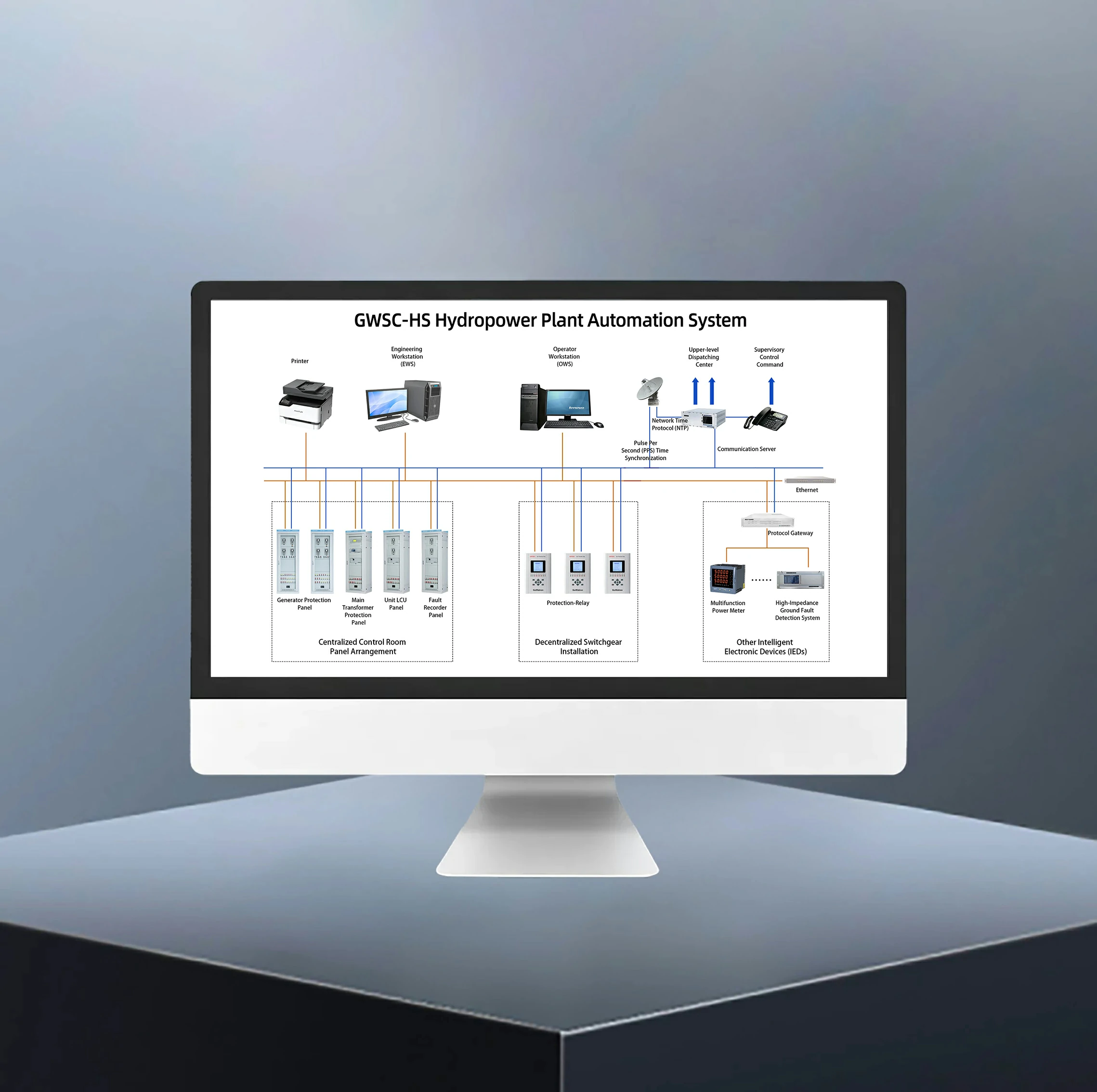 GoWatron Power Plant Automation Systems