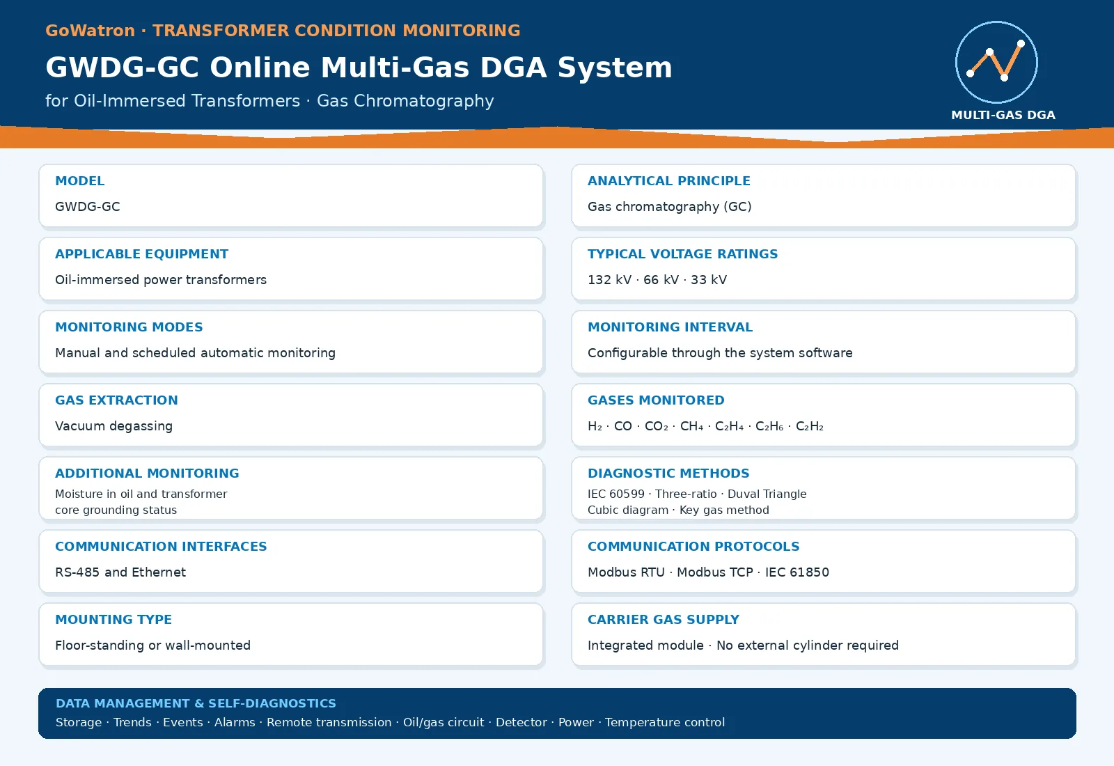 GWDG-GC online multi-gas DGA system specifications for oil-immersed transformers