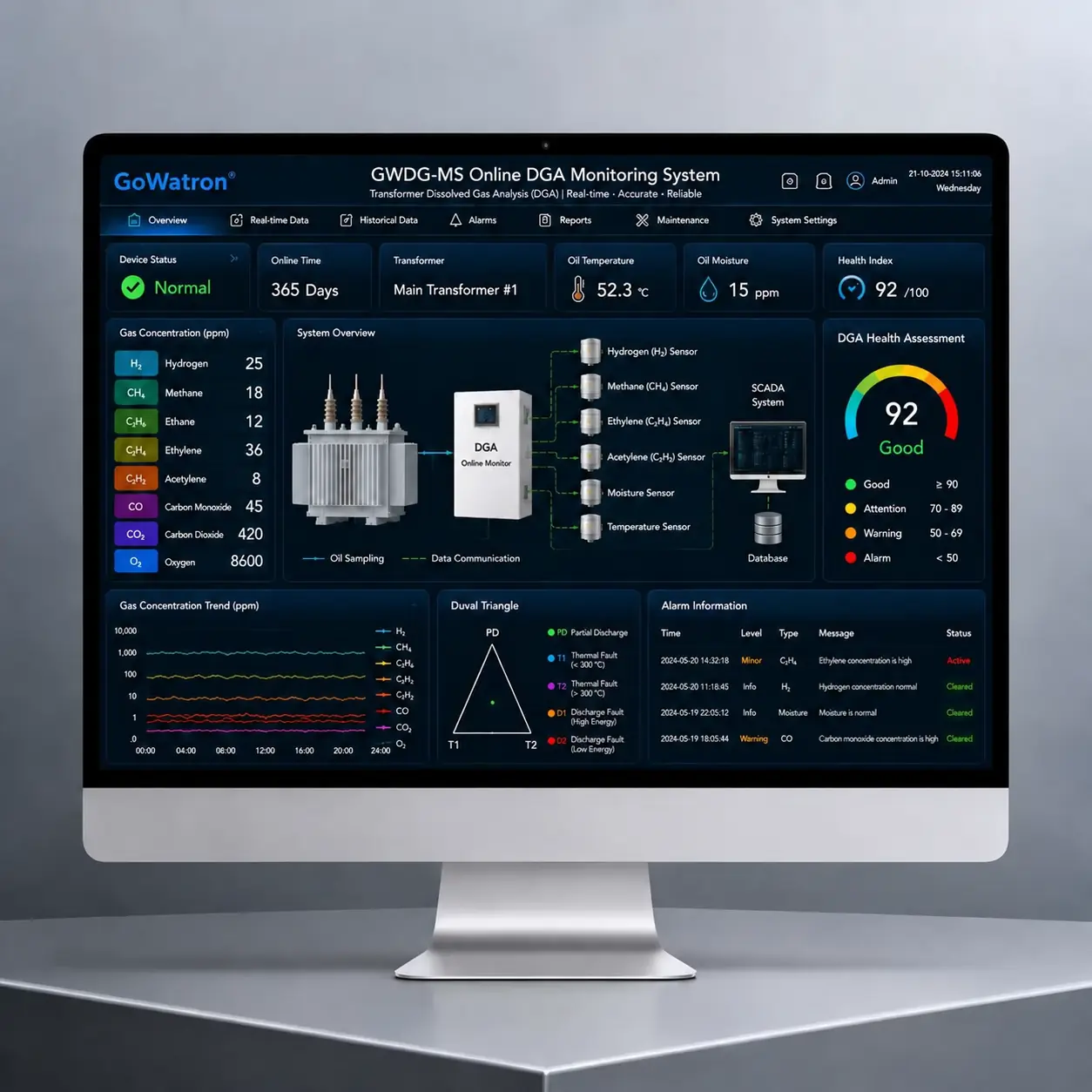 GWDG-MS transformer oil online dissolved gas analysis DGA monitoring system by GoWatron