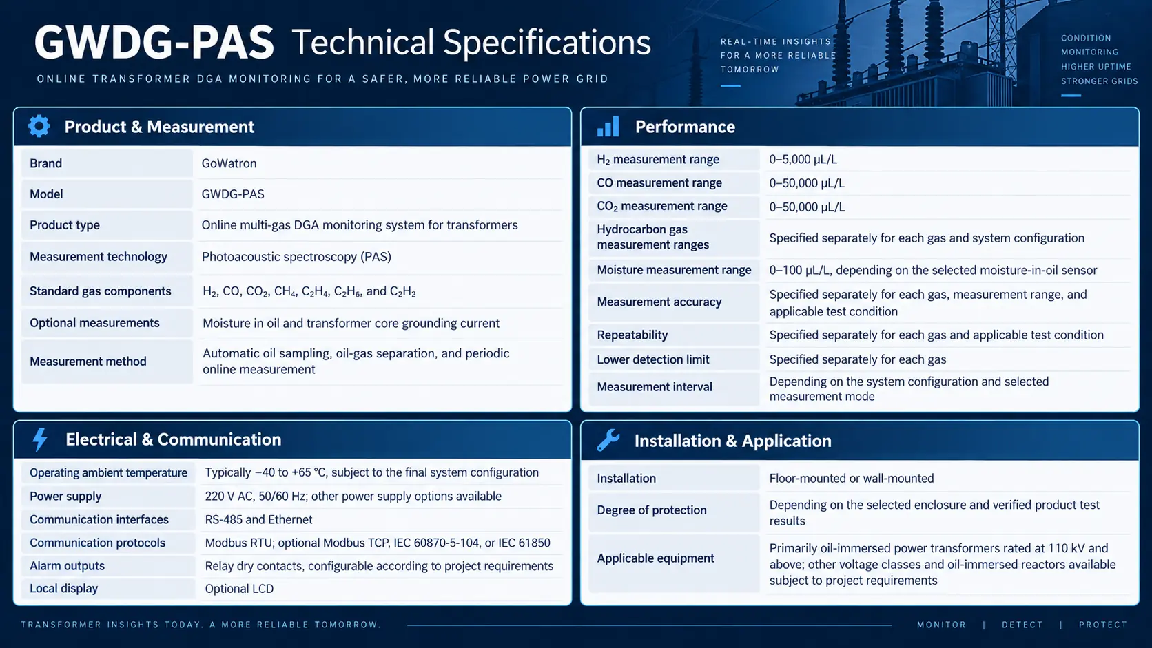 GWDG-PAS transformer photoacoustic multi-gas DGA monitoring system technical specifications