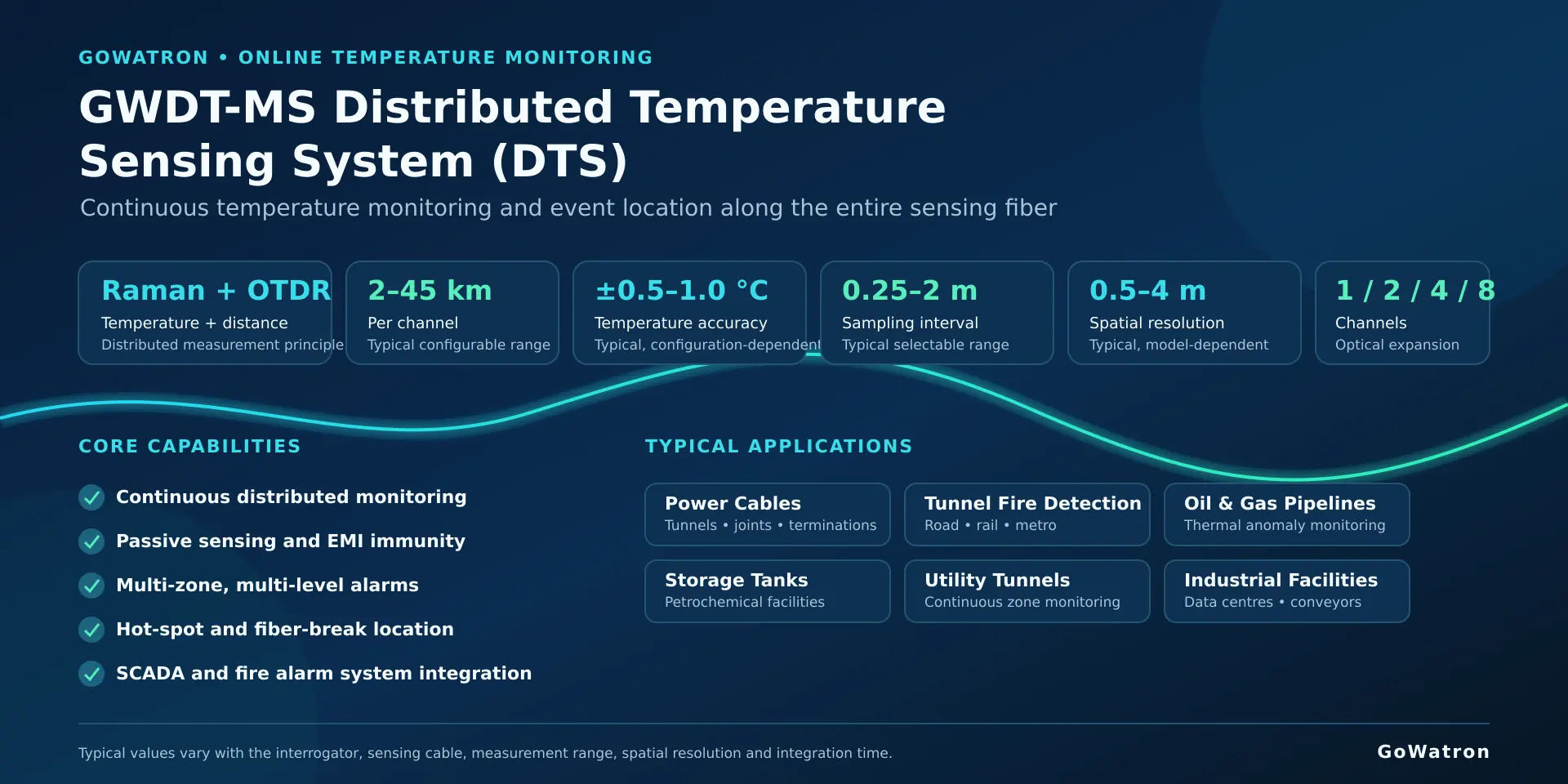 GWDT-MS Distributed Temperature Sensing System with Raman OTDR principle, key specifications, core capabilities and typical applications