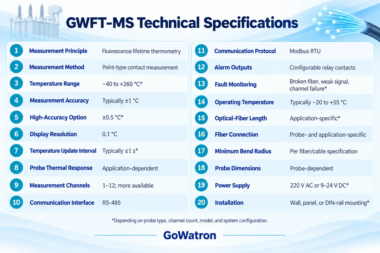 GWFT-MS fluorescence-based fiber-optic temperature monitoring system technical specifications