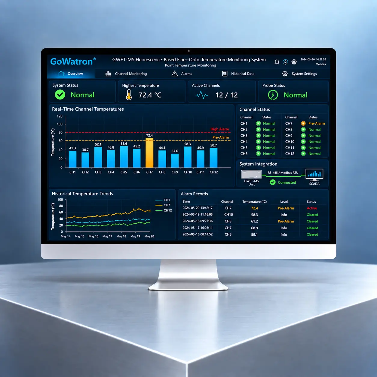 GWFT-MS fluorescence-based fiber-optic temperature monitoring system interface