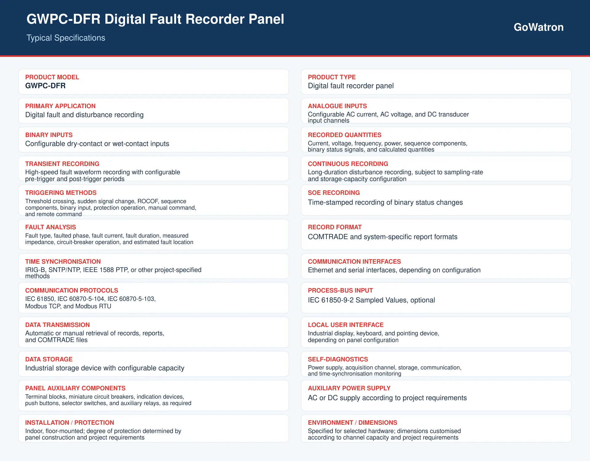 GWPC-DFR Digital Fault Recorder Panel typical specifications and communication protocols