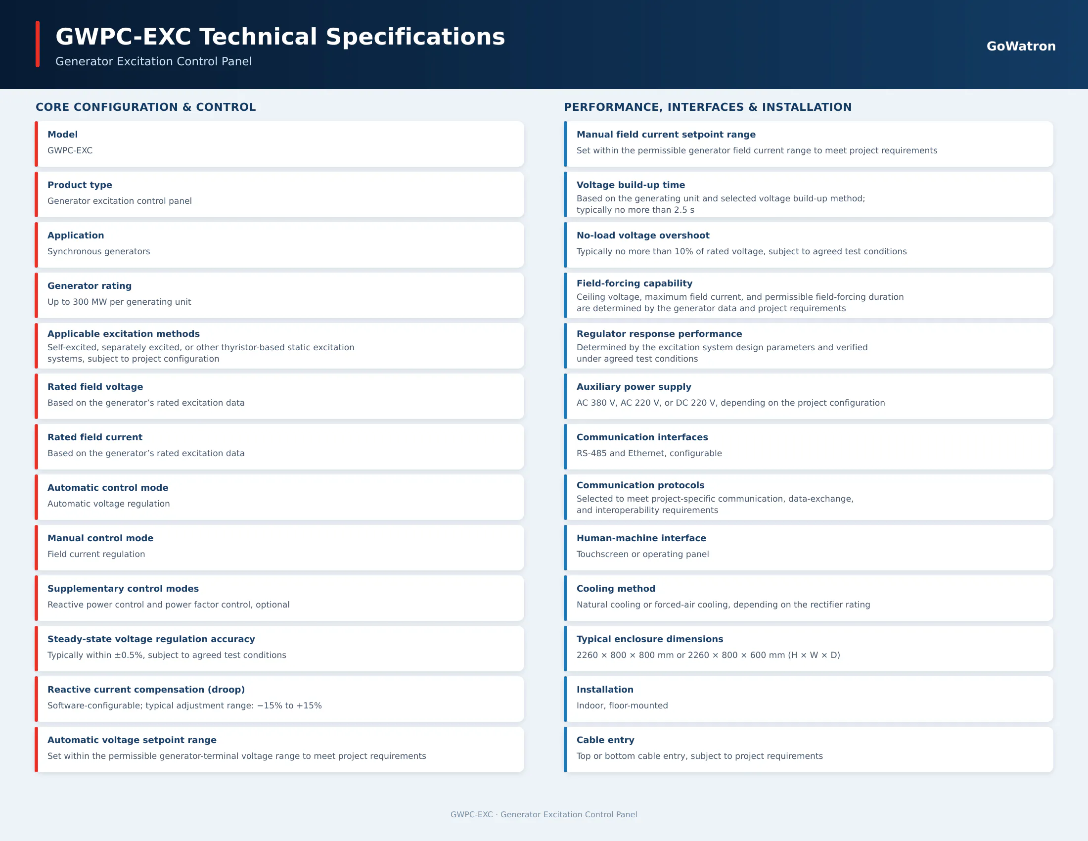 GWPC-EXC generator excitation control panel technical specifications