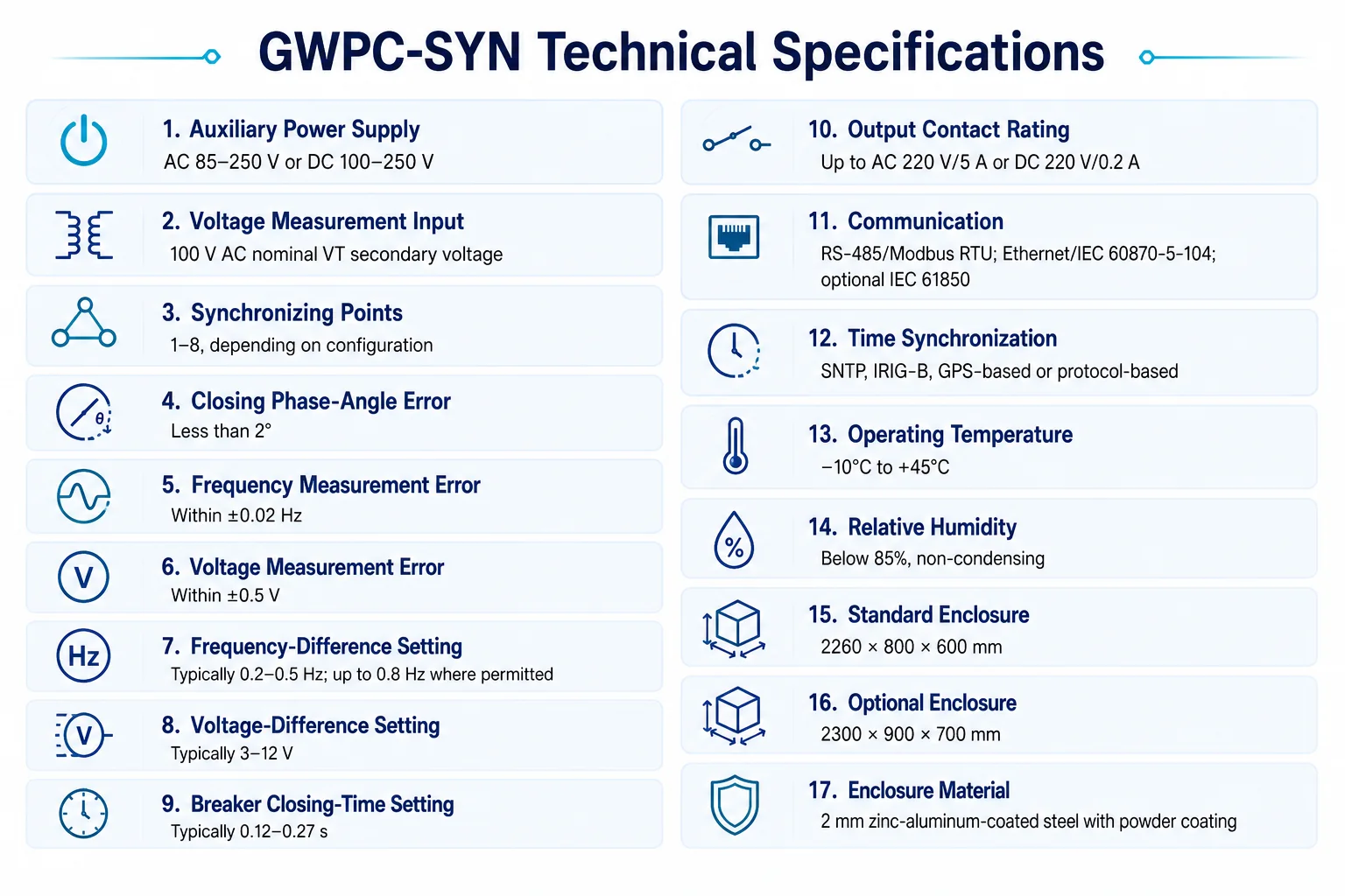GWPC-SYN generator synchronizing panel technical specifications