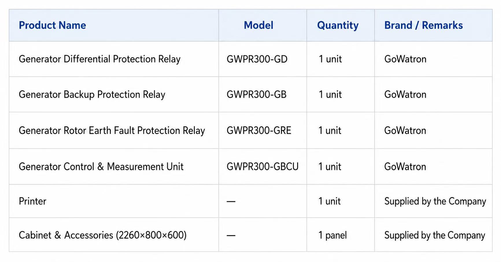 GWPC300-GP Generator Protection Panel Configuration