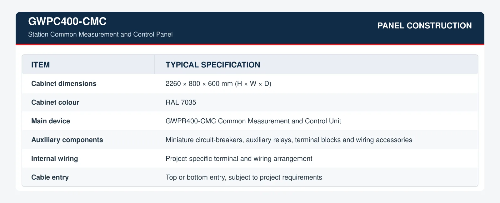 GWPC400-CMC Station Common Measurement and Control Panel construction specifications