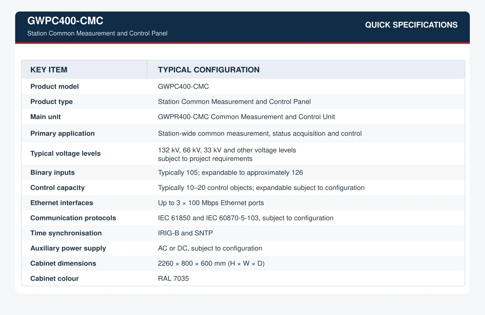 GWPC400-CMC Station Common Measurement and Control Panel Quick Specifications