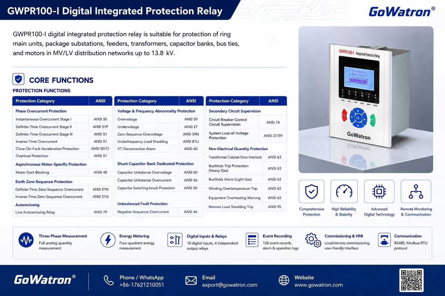 ANSI 50/51 Overcurrent Protection Relays