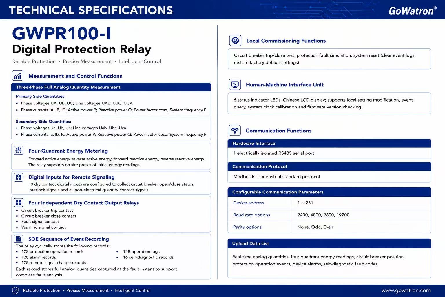 GWPR100-I Digital Protection Relay with Measurement, Control & Communication Functions