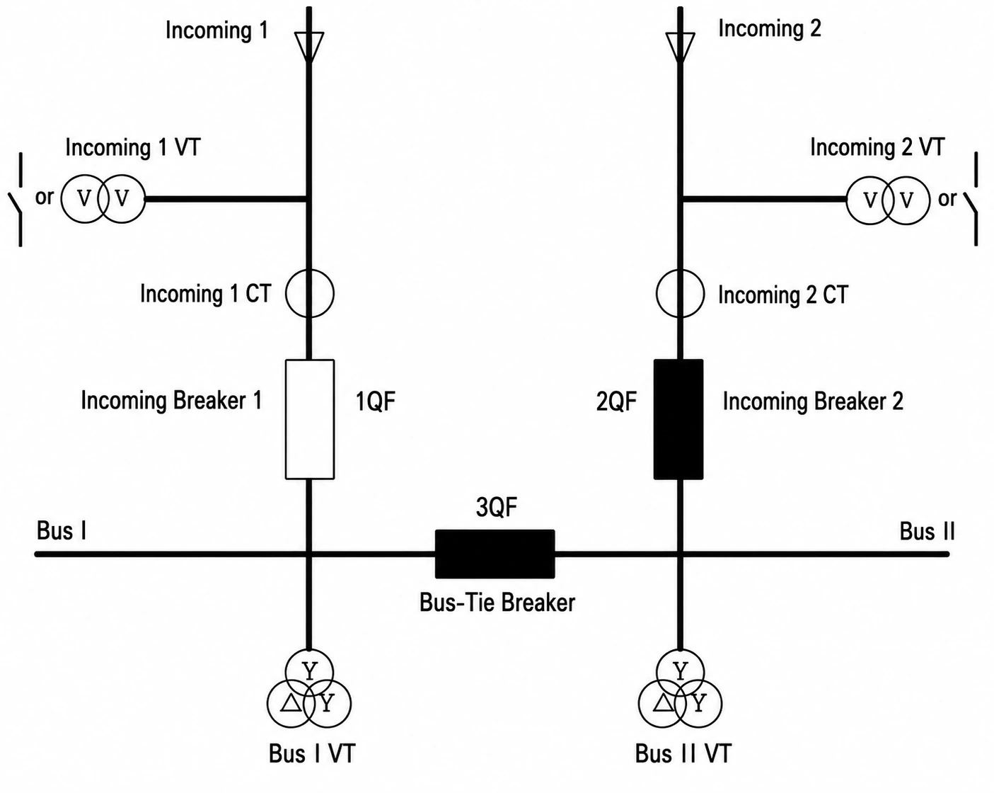GoWatron GWPR300-ABT-B ABT Mode 2 application diagram showing incoming and bus-tie breaker positions