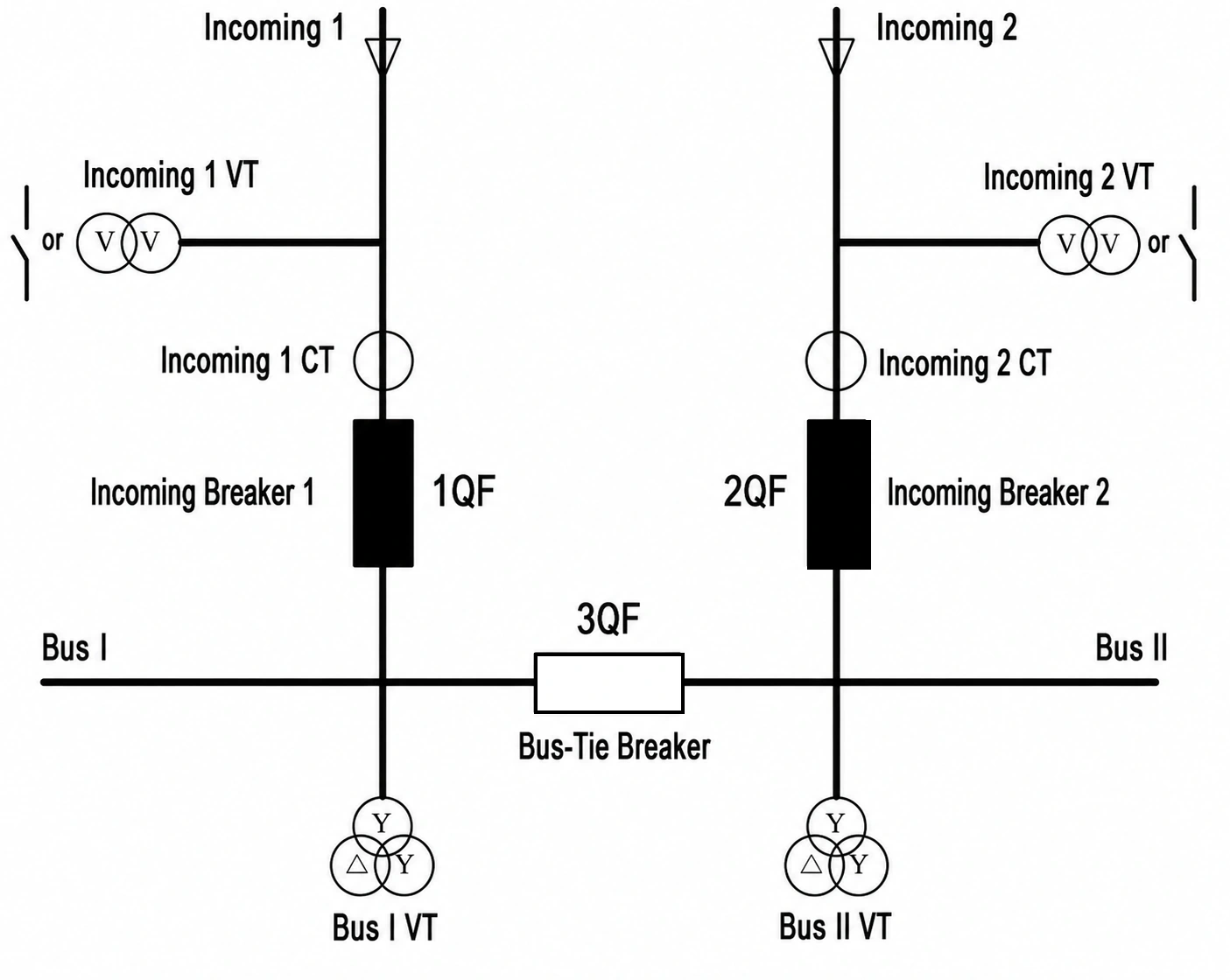 GoWatron GWPR300-ABT-B single-line diagram with both incoming circuit breakers closed and the bus-tie circuit breaker open