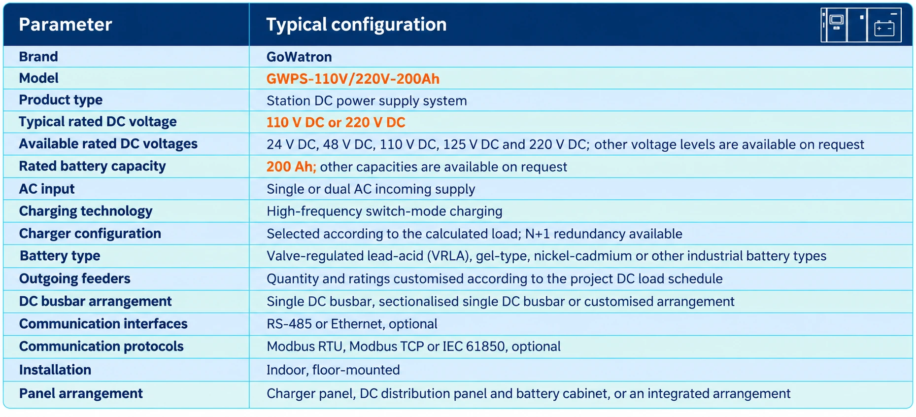 GWPS-110V/220V-200Ah technical specifications