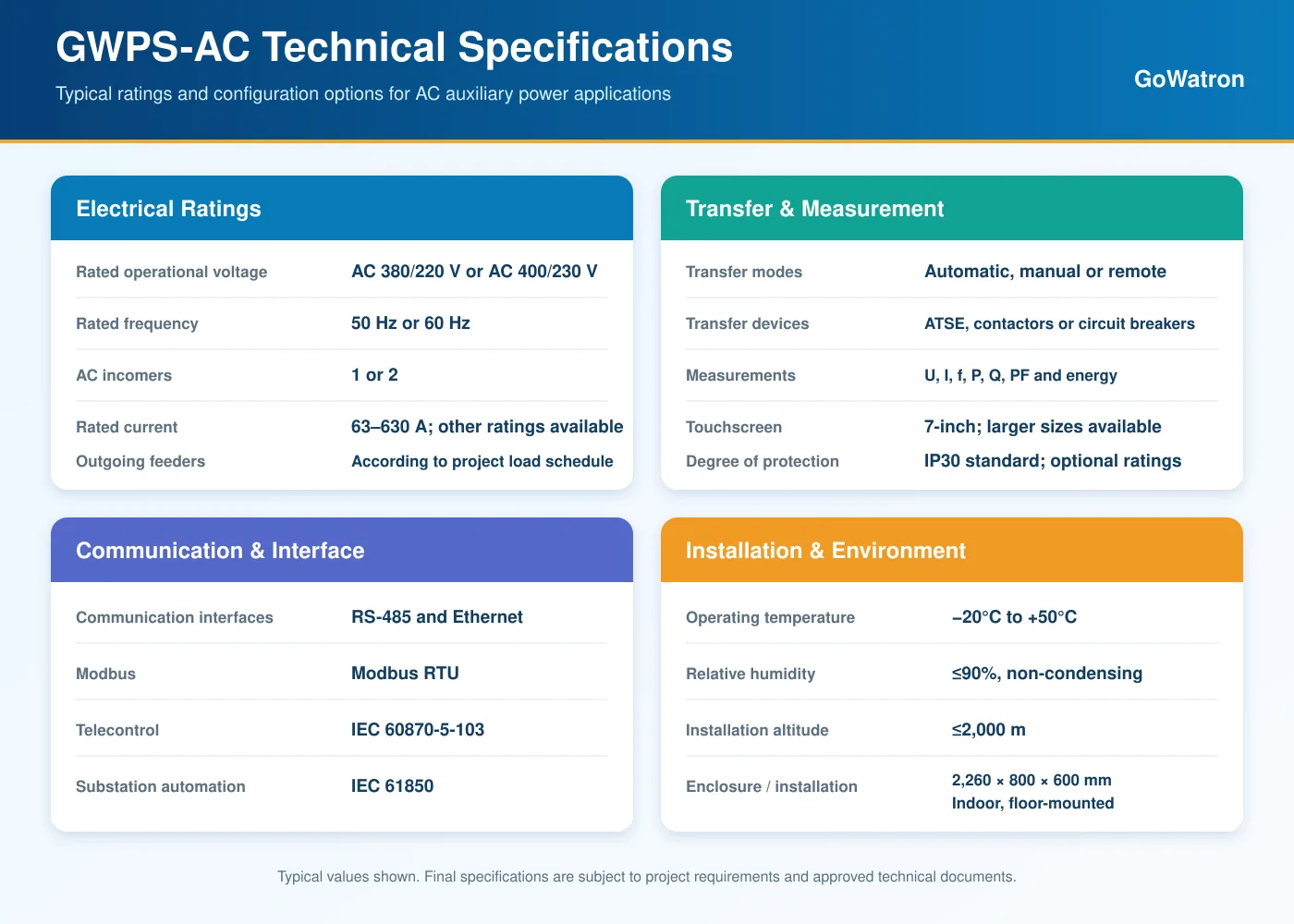 GWPS-AC Microprocessor-Based AC Power Supply Panel technical specifications