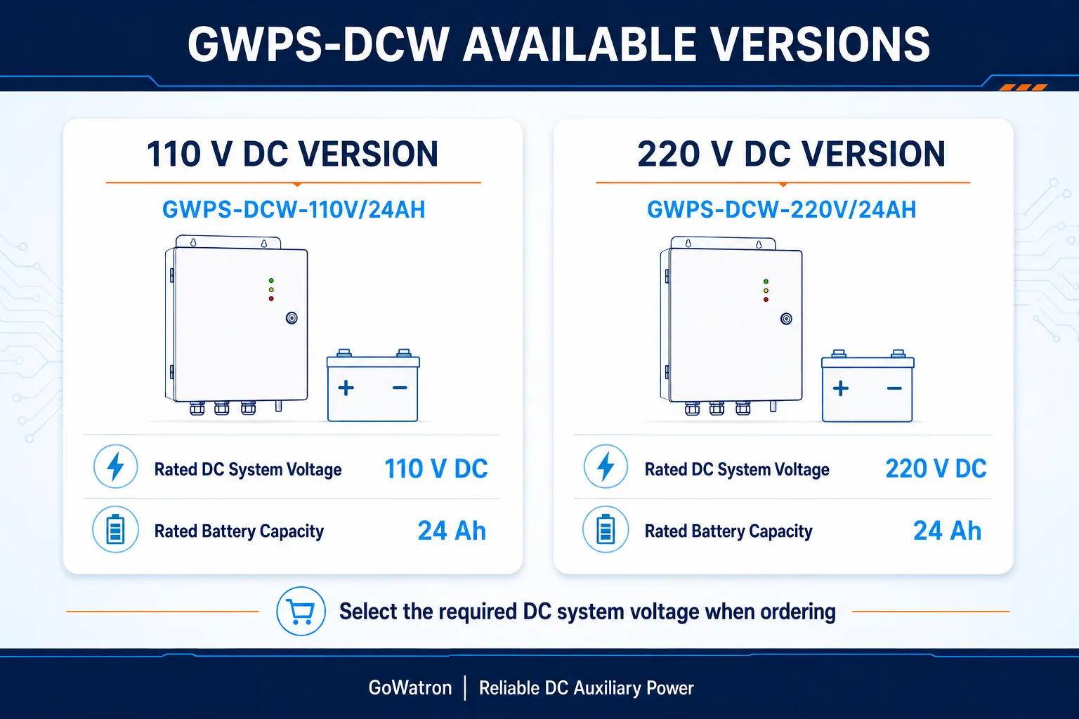 GWPS-DCW 110 V and 220 V 24 Ah wall-mounted DC power supply system versions