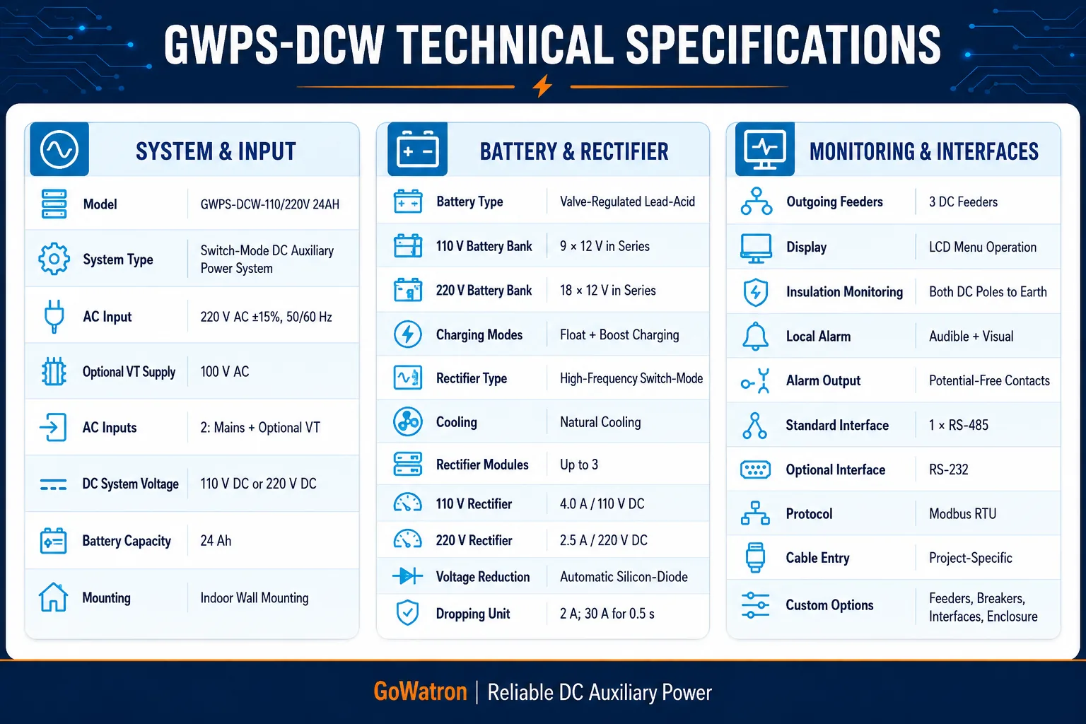 GWPS-DCW 24 Ah wall-mounted DC power supply system technical specifications