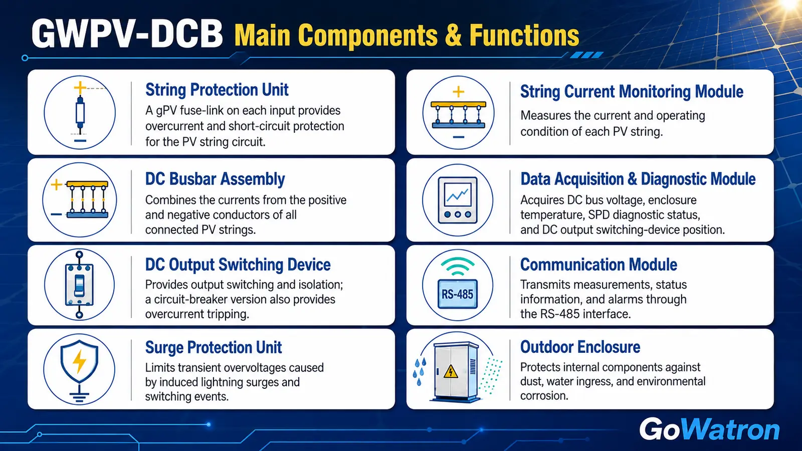 GWPV-DCB smart PV DC combiner box main components and functions