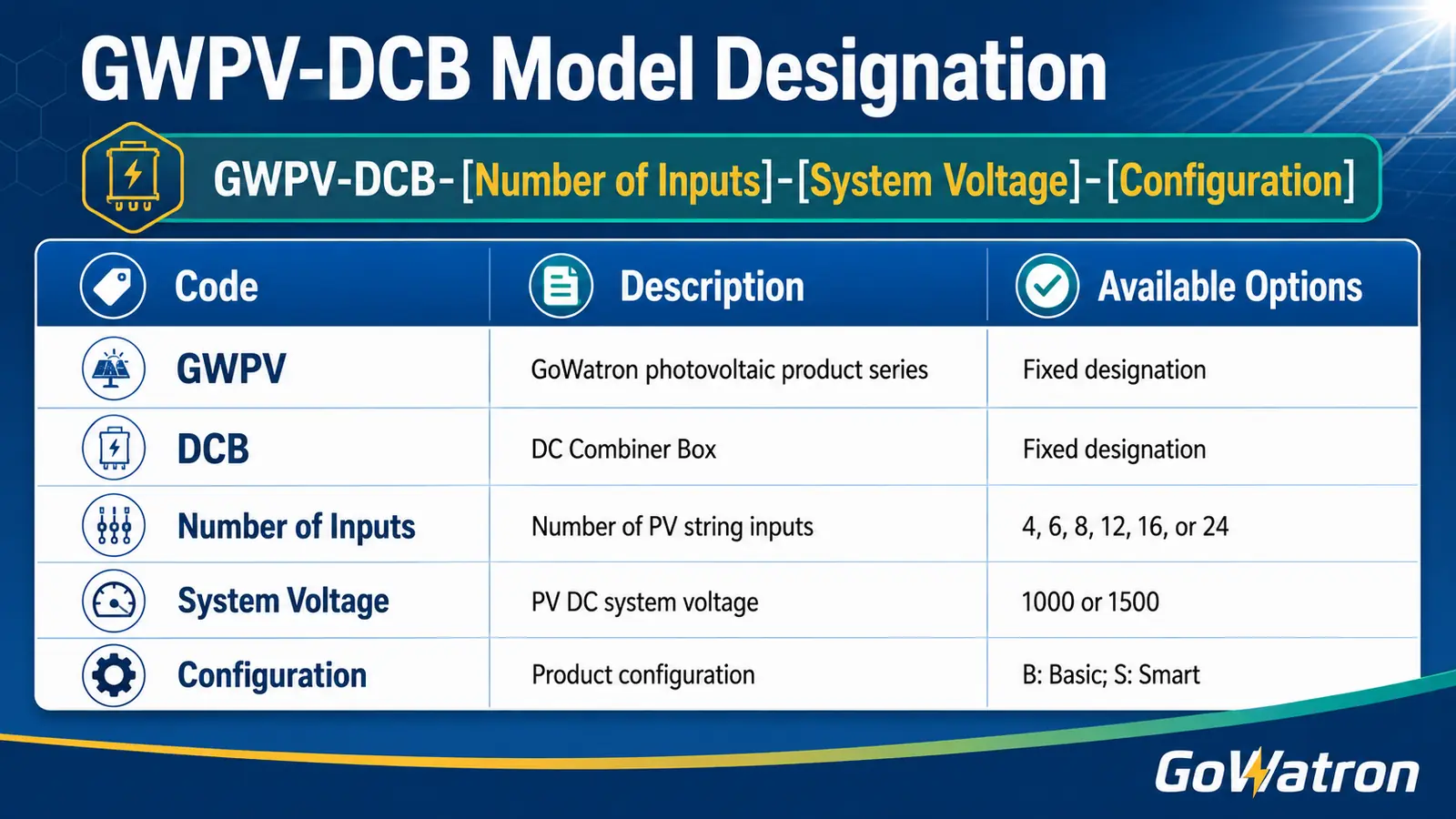 GWPV-DCB smart PV DC combiner box model designation and configuration options