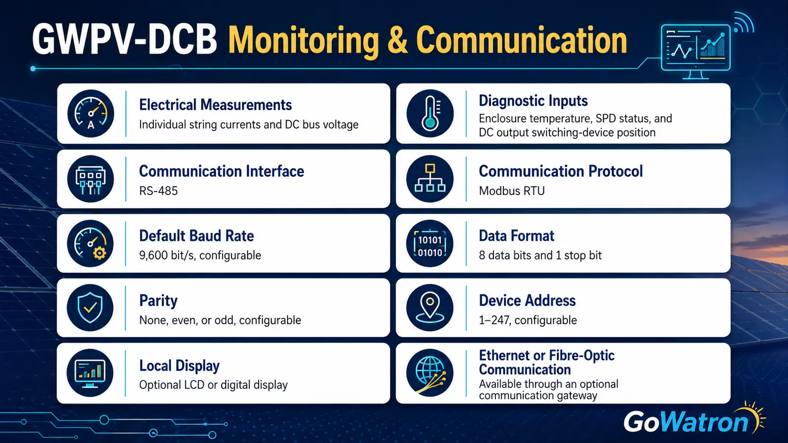 GWPV-DCB smart PV DC combiner box monitoring functions and communication specifications