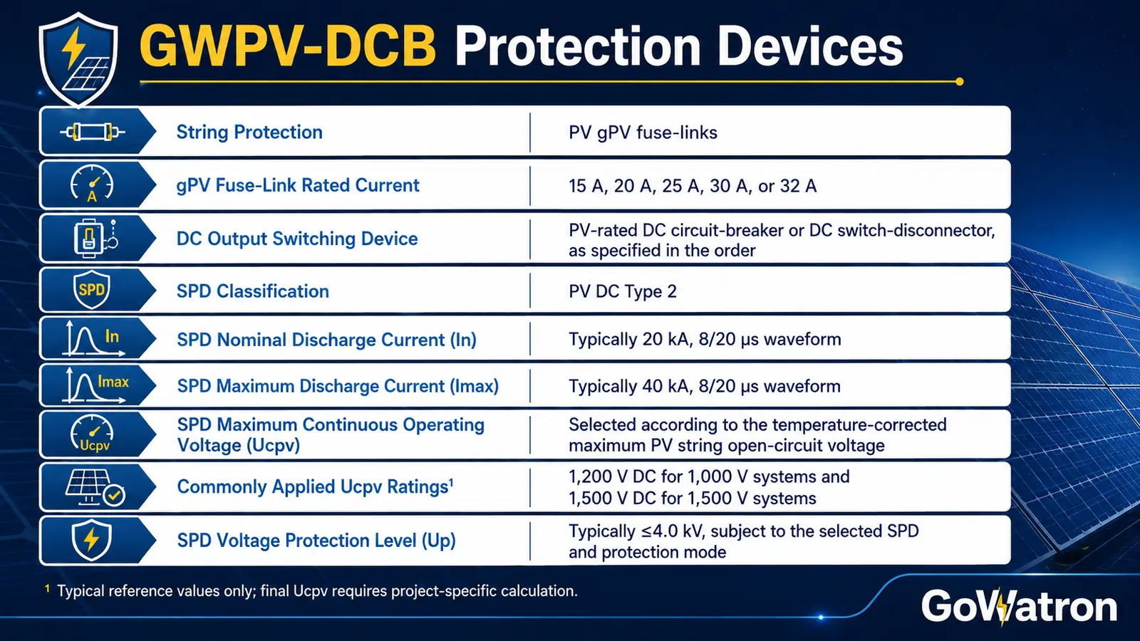 GWPV-DCB smart PV DC combiner box protection devices and SPD specifications
