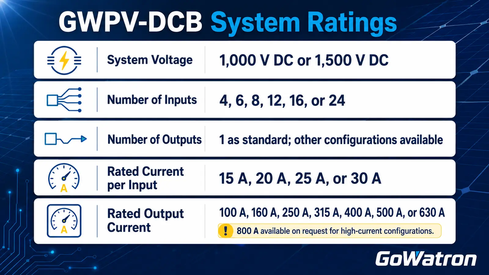 GWPV-DCB smart PV DC combiner box system ratings and current specifications