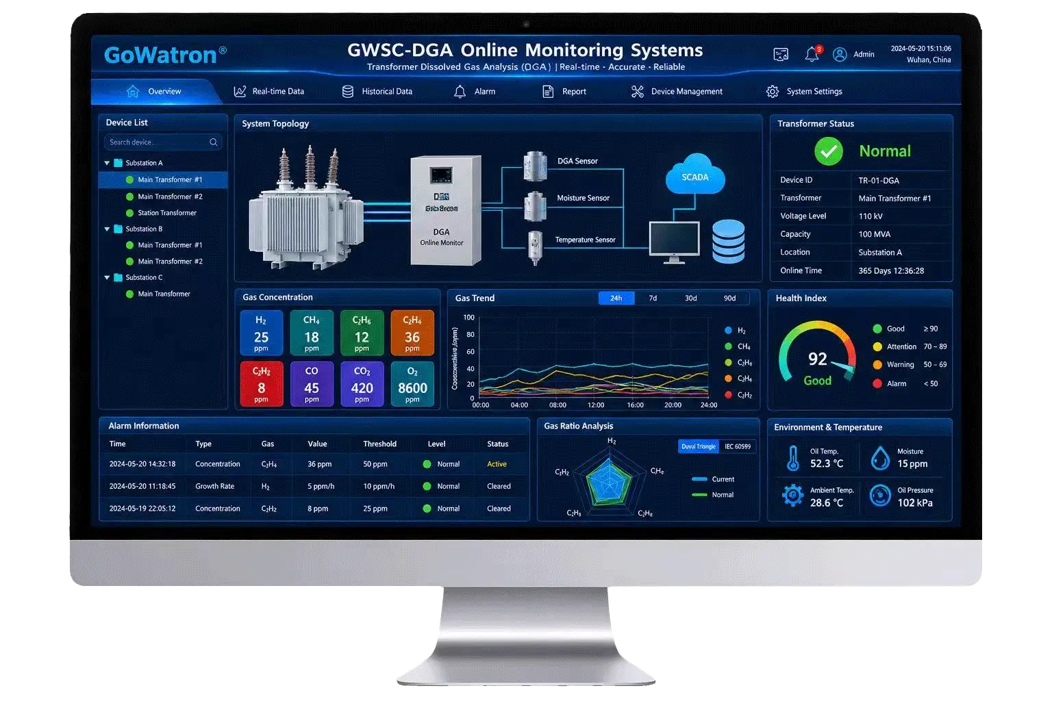GWSC-DGA Online Monitoring Systems