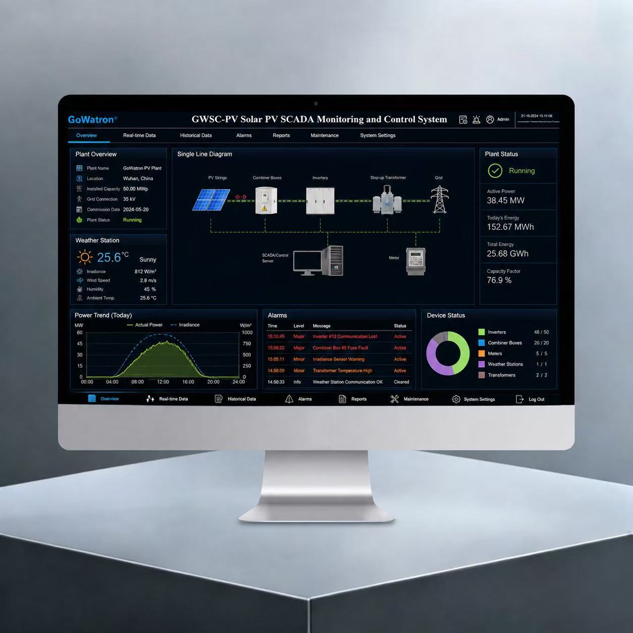 GWSC-PV Solar PV SCADA Monitoring and Control System
