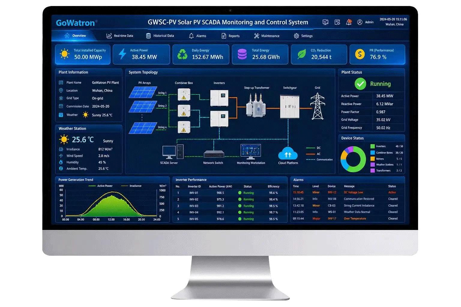 GWSC-PV Solar PV SCADA Monitoring and Control System