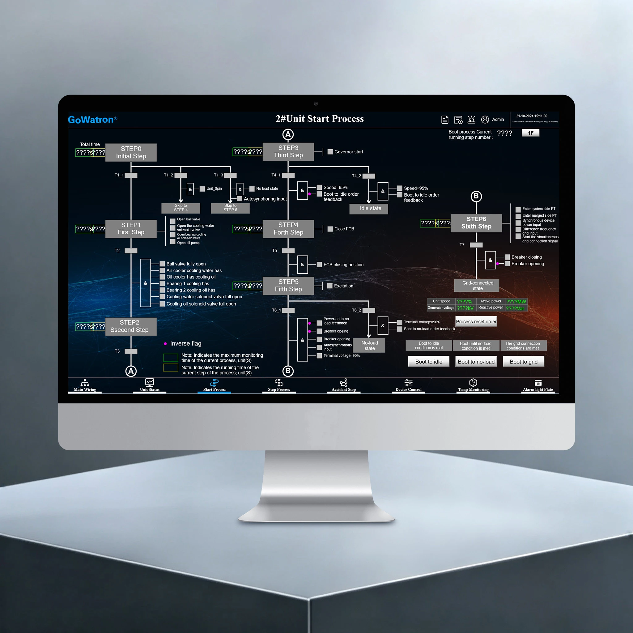 GWSC300-SCADA Hydropower Station Monitoring Interface