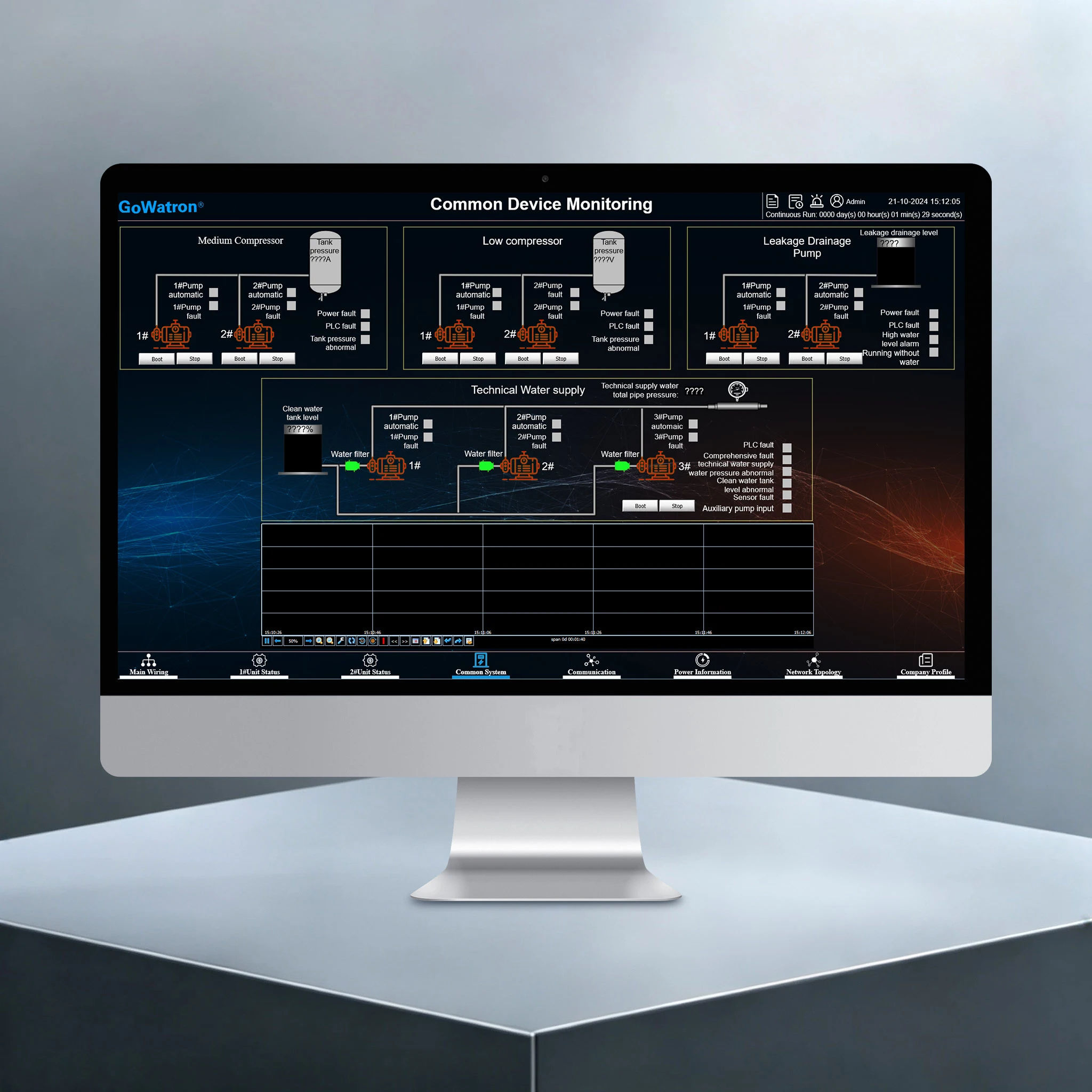 GWSC300-SCADA Hydropower Station Monitoring Screen