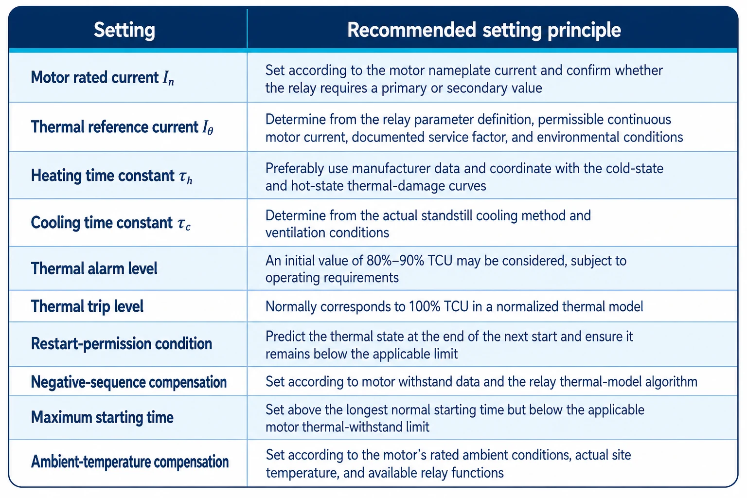 motor thermal-overload protection-ansi 49 setting principles