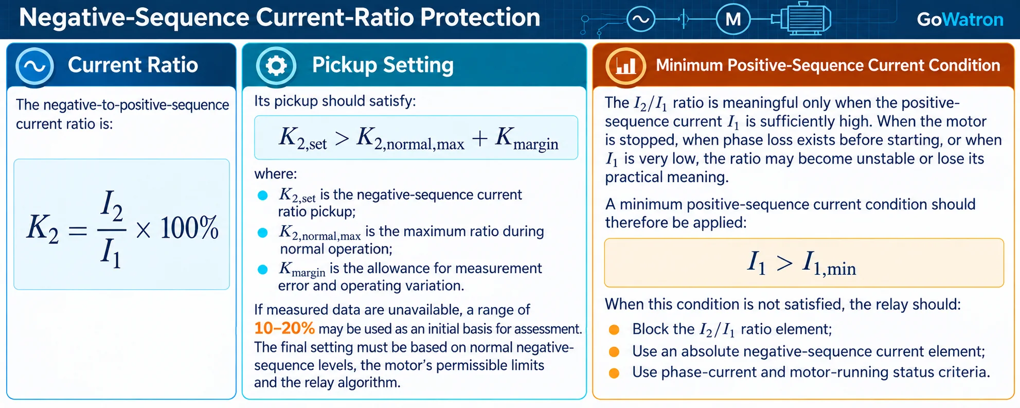 Negative-sequence current-ratio protection pickup and minimum positive-sequence current condition – GoWatron
