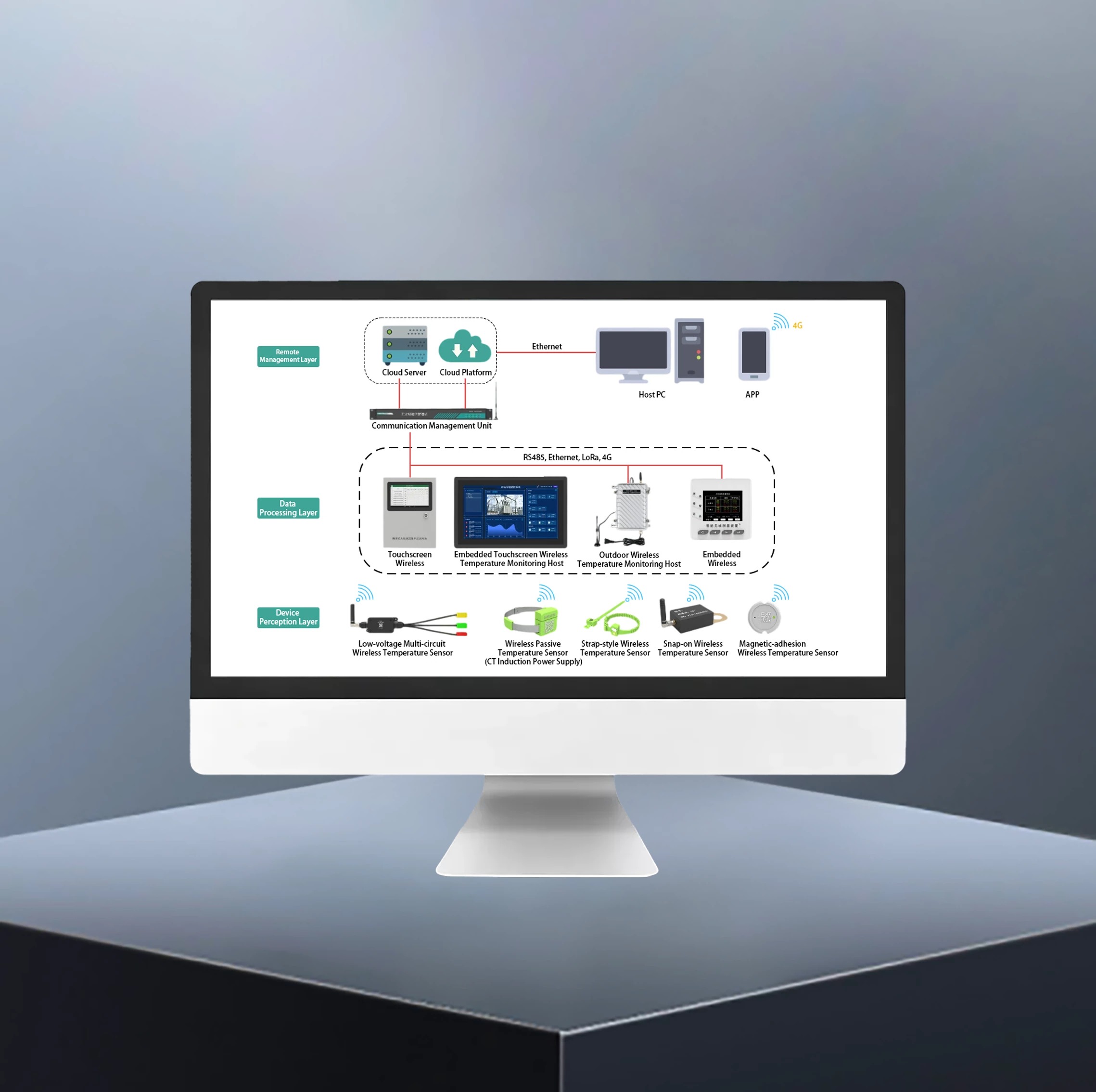 On-line Monitoring System for Electrical Equipment