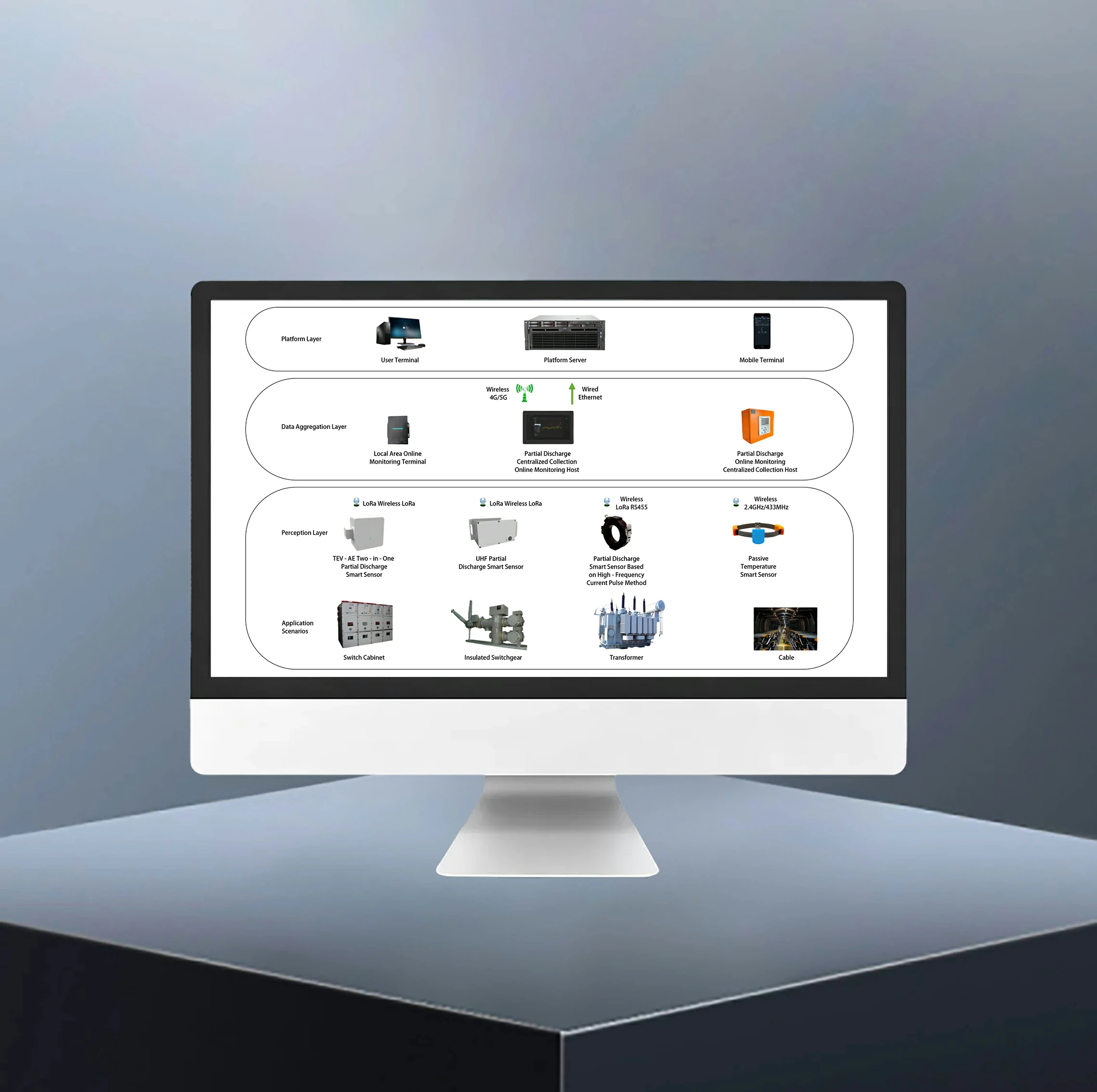 PD Online Monitoring Systems