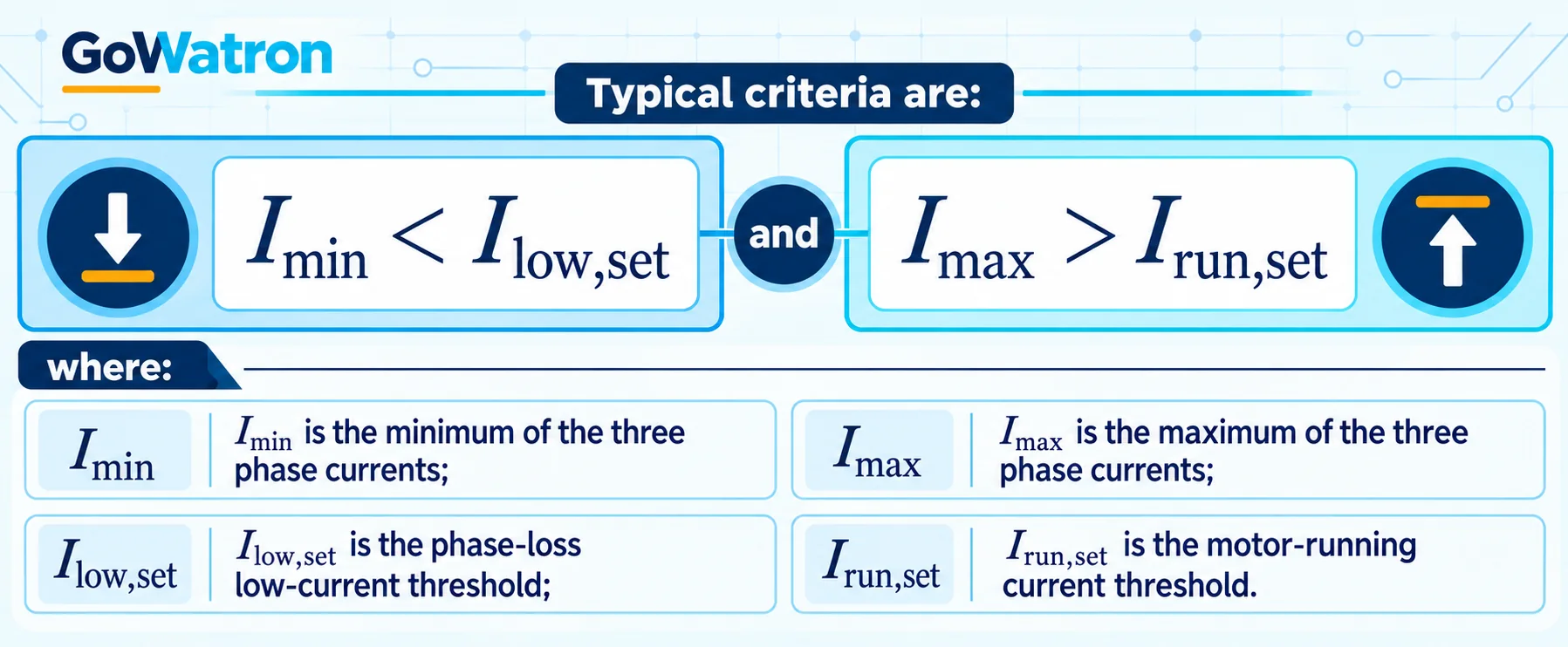 Phase-loss protection current criteria and threshold definitions – GoWatron