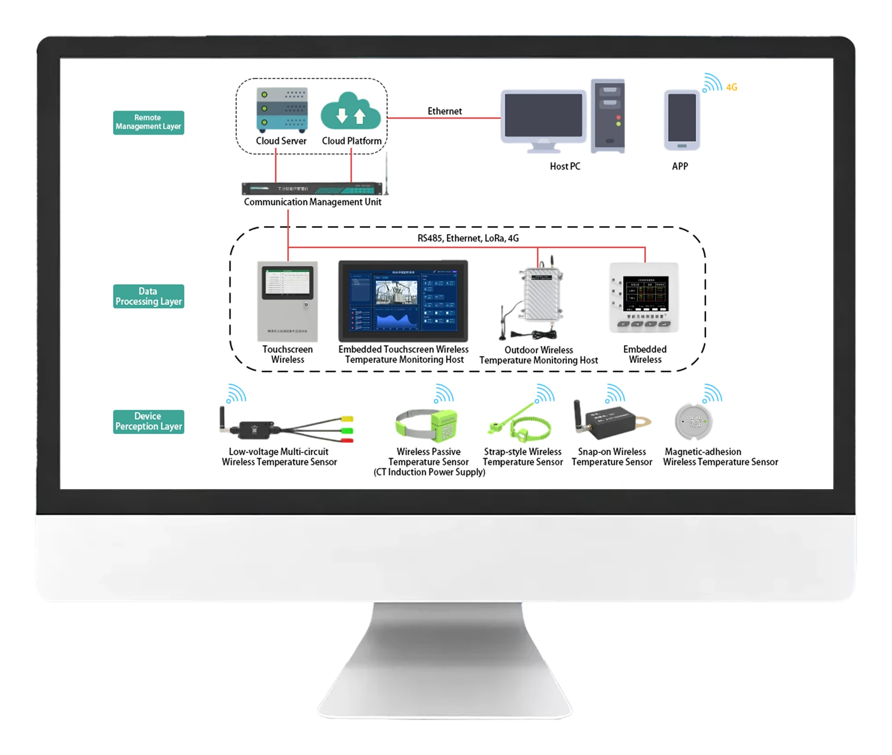 Power Equipment Online Monitoring Systems