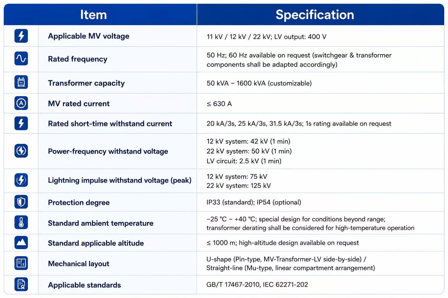 YB-12/0.4 MV/LV Package Substation Technical Data